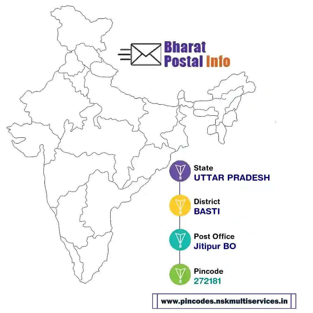 uttar pradesh-basti-jitipur bo-272181